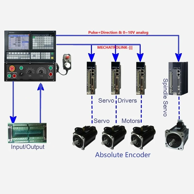 Fieldbus Lathe Controller best